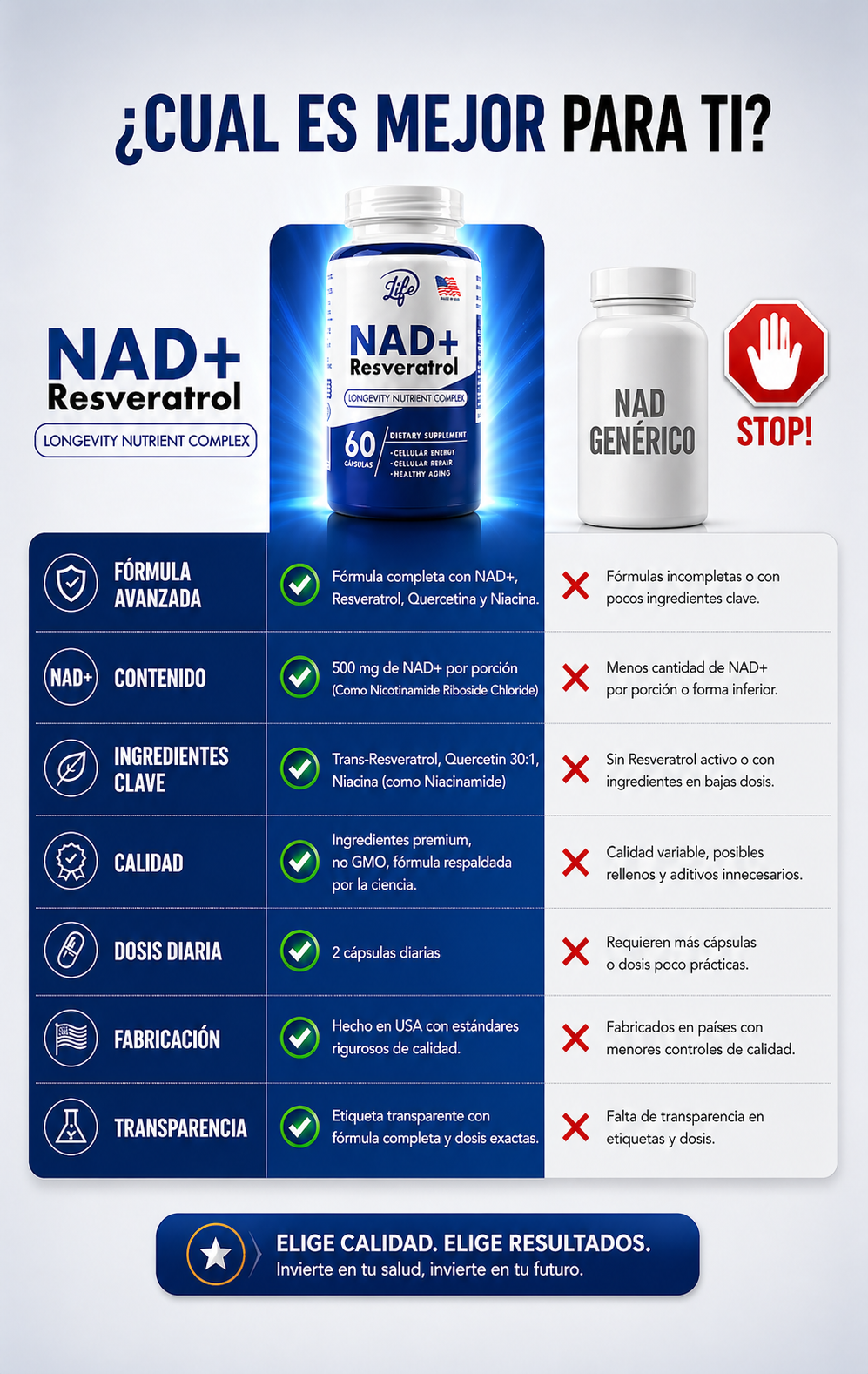 NAD+ Resveratrol – Complejo Nutricional para la Longevidad