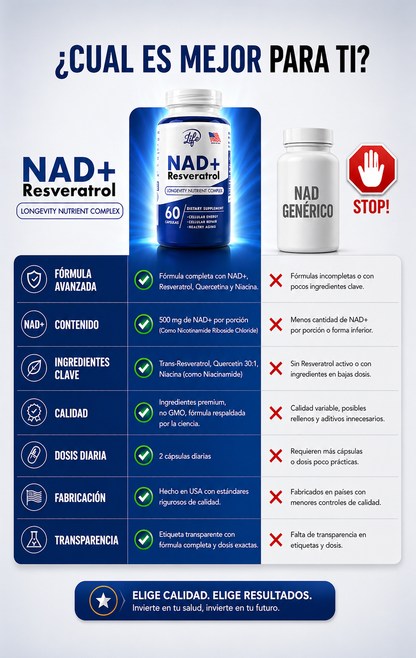 NAD+ Resveratrol – Complejo Nutricional para la Longevidad